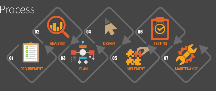 webdevdiagram